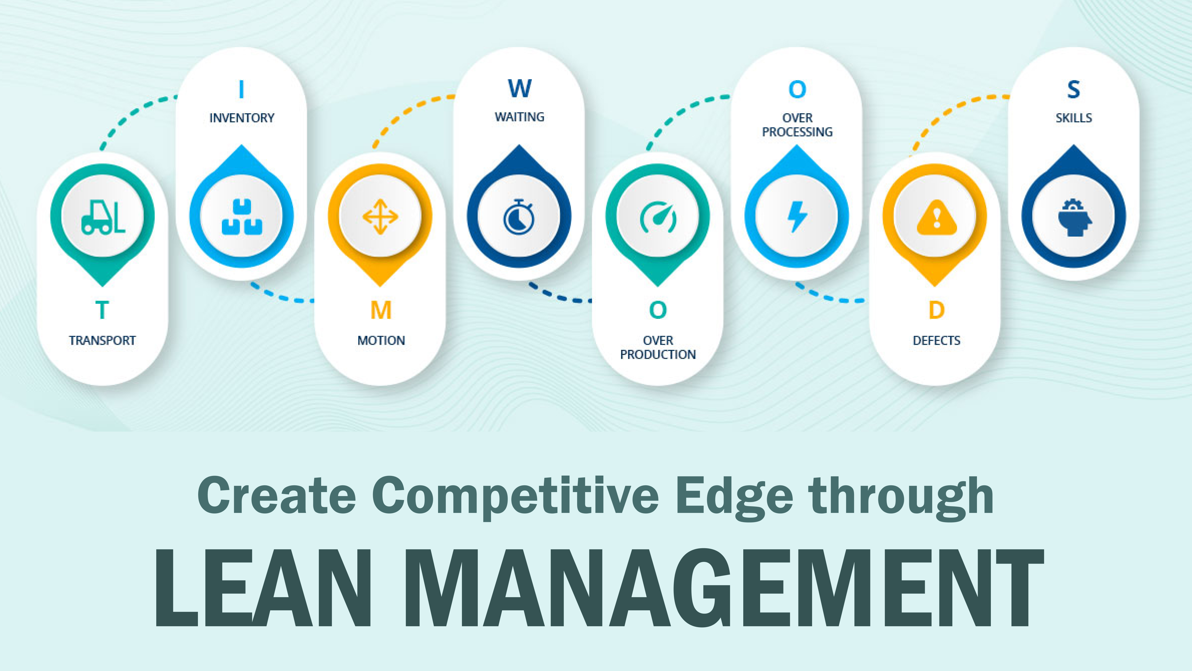 Create Competitive Edge through Lean Management